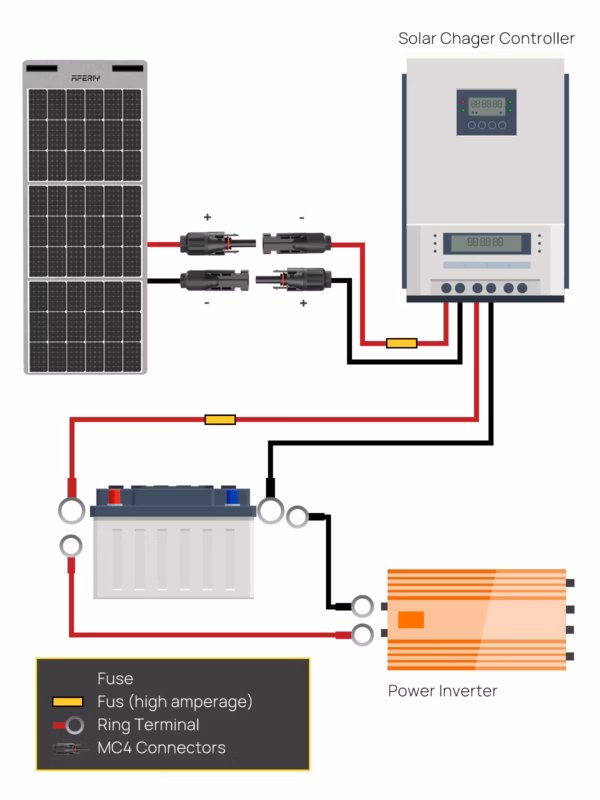 Câble d’extension pour panneau solaire Aferiy – 5 m