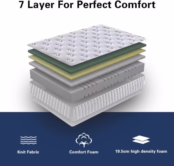 Matelas mémoire de forme Dewinner 160x190 – 20 cm, réversible