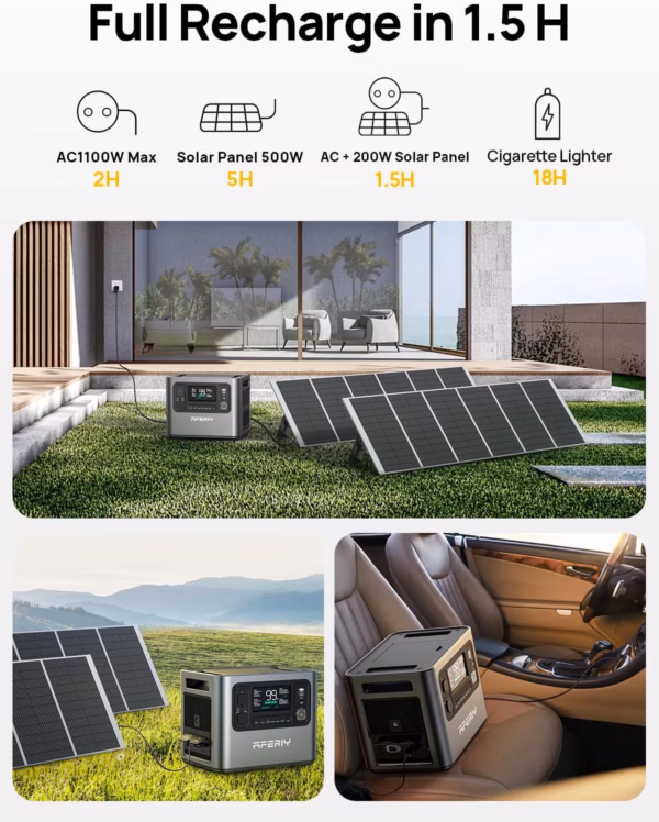 Station électrique portable Aferiy P210 – 2400 W, 2048 Wh