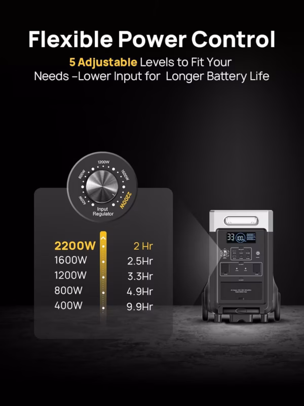 Station électrique portable Aferiy P310 – 3600 W, 3840 Wh