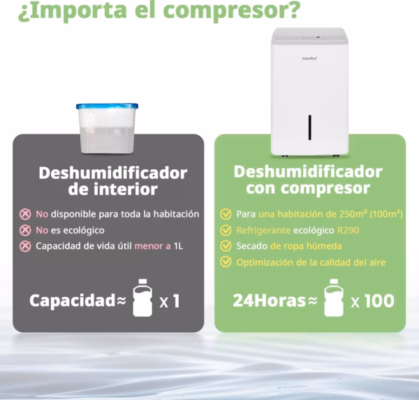 Déshumidificateur Comfee 50L/jour – usage intensif (MDDPE-50DEN7)