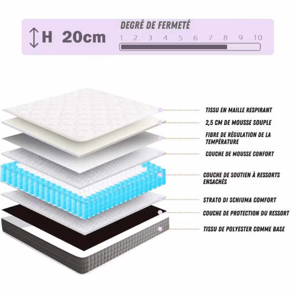 Matelas ressorts ensachés Dewinner 140x190 – 700 ressorts, mémoire de forme