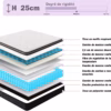 Matelas ressorts ensachés Dewinner 160x200 – 700 ressorts, 25 cm