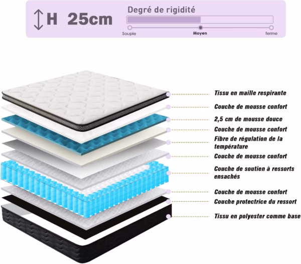 Matelas ressorts ensachés Dewinner 160x200 – 700 ressorts, 25 cm