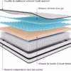 Matelas mémoire de forme à gel Twirest 90x190 – soutien ferme, 16 cm