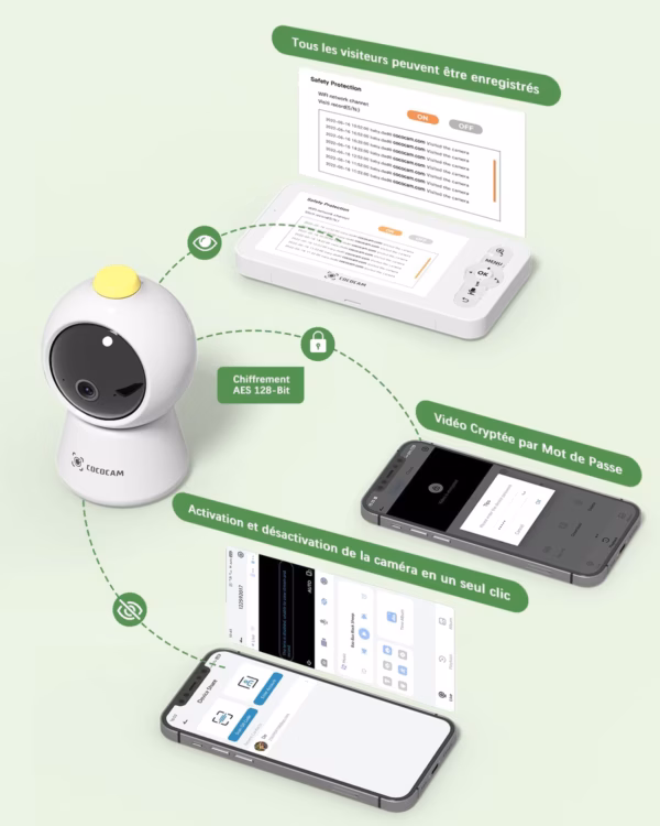 Babyphone vidéo Cococam 2K – écran 5", suivi automatique, détection IA