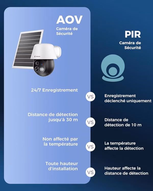 Caméra de surveillance 4G solaire Cococam – AOV 24/7, eSIM