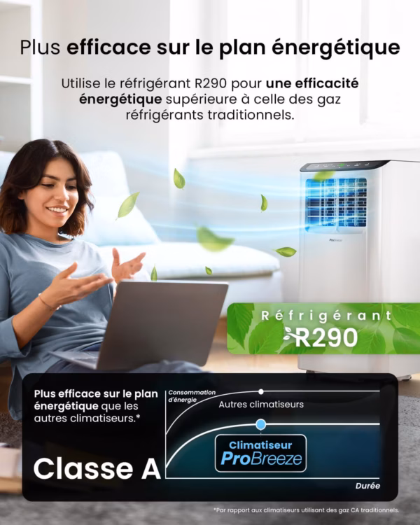 Climatiseur mobile Pro Breeze 9000 BTU – WiFi, 4-en-1, jusqu’à 22 m²