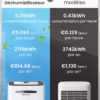 Déshumidificateur Pro Breeze 25L PB-D-37W – WiFi, mode sèche-linge