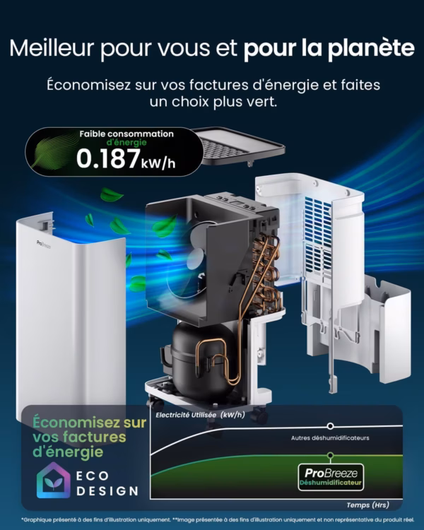Déshumidificateur Pro Breeze 6L PB-D-26 – mini compact, silencieux
