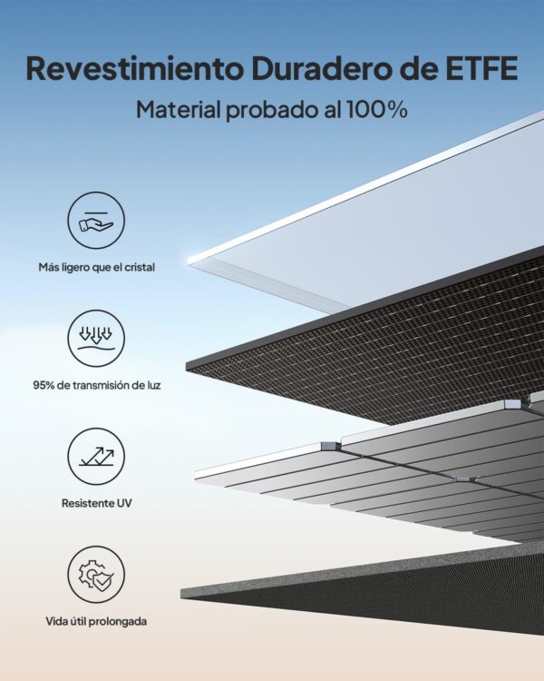 Bluetti Panneau Solaire BLUETTI 100W Pliable - image 6 Bluetti Panneau Solaire BLUETTI 100W Pliable