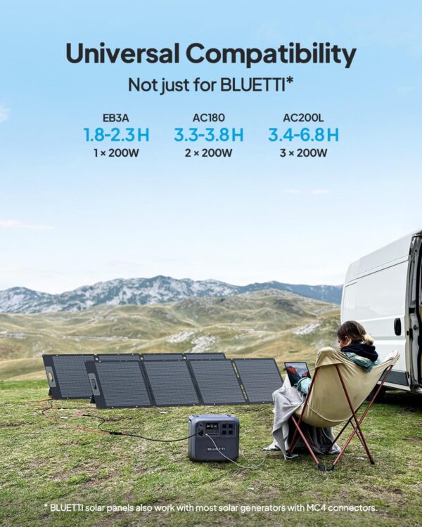 Bluetti Panneau Solaire BLUETTI 200W Pliable - image 8 Bluetti Panneau Solaire BLUETTI 200W Pliable