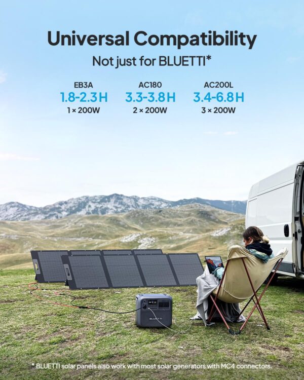 Bluetti Elite 200 V2 - image 3 Bluetti Elite 200 V2
