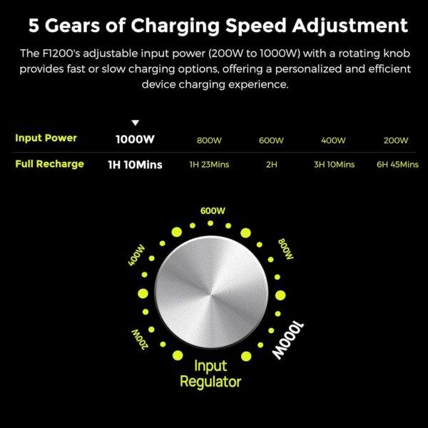 Fossibot F1200 - draagbare powerstation - image 4 Fossibot F1200 - draagbare powerstation