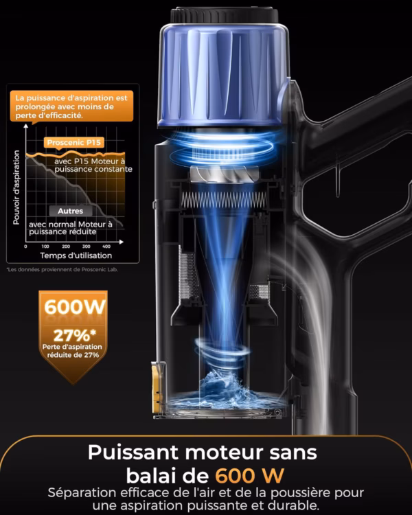 Proscenic P15 - aspirateur balai sans fil 55 kPa - image 8 Proscenic P15 - aspirateur balai sans fil 55 kPa