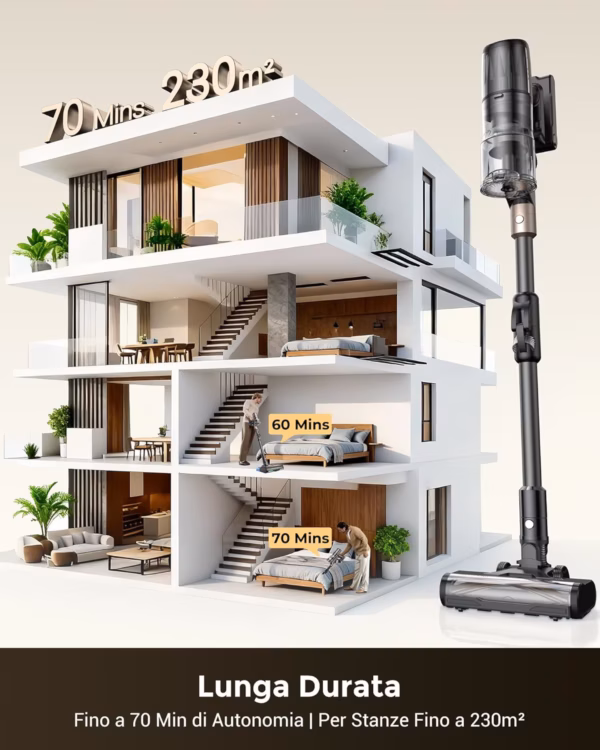 Proscenic P20 - aspirapolvere senza filo 70 kPa - image 3 Proscenic P20 - aspirapolvere senza filo 70 kPa