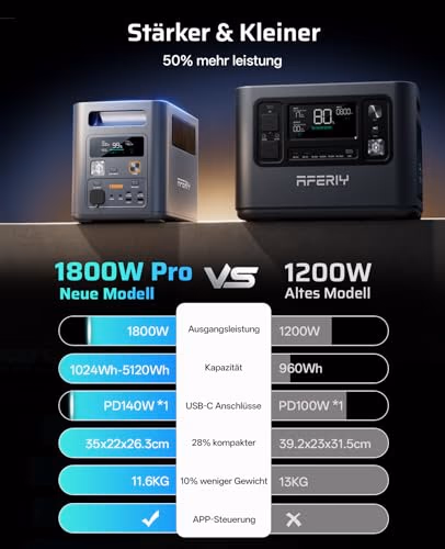 AFERIY Nomad1800 Pro P180 Pro - 1800 W, bis 5120 Wh - 3 AFERIY Nomad1800 Pro P180 Pro - 1800 W, bis 5120 Wh - 3