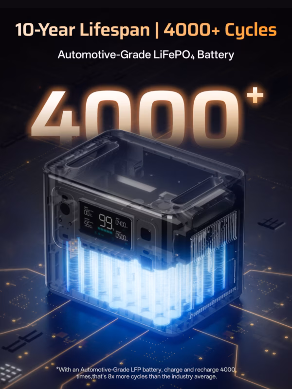 AFERIY P280-B expansion battery - 2048Wh for P280 - 3 AFERIY P280-B expansion battery - 2048Wh for P280 - 3