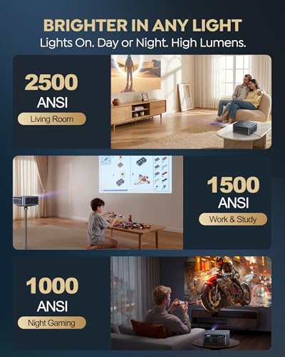 Wimius G2 projector — 5 Wimius G2 projector — 5