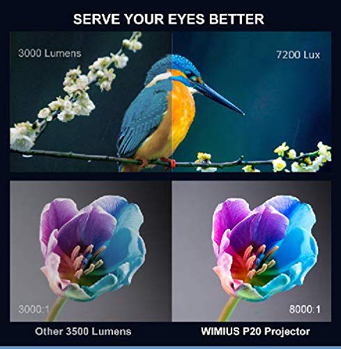Vidéoprojecteur Wimius P20 — 2 Vidéoprojecteur Wimius P20 — 2