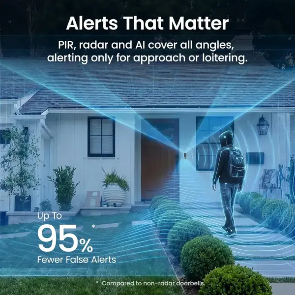 AOSU V8S - 3K battery video doorbell with radar detection — 4 AOSU V8S - 3K battery video doorbell with radar detection — 4