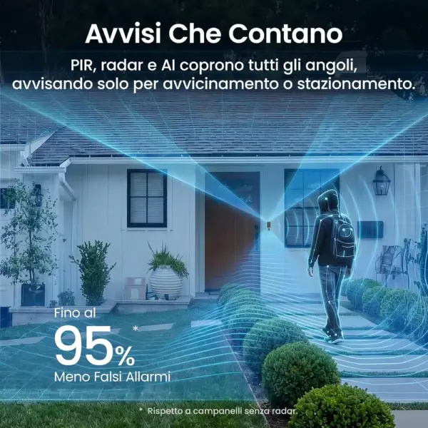 AOSU V8S - Campanello video senza fili 5 MP con radar, formato 4:3 e base aosuBase Mini — 4 AOSU V8S - Campanello video senza fili 5 MP con radar, formato 4:3 e base aosuBase Mini — 4