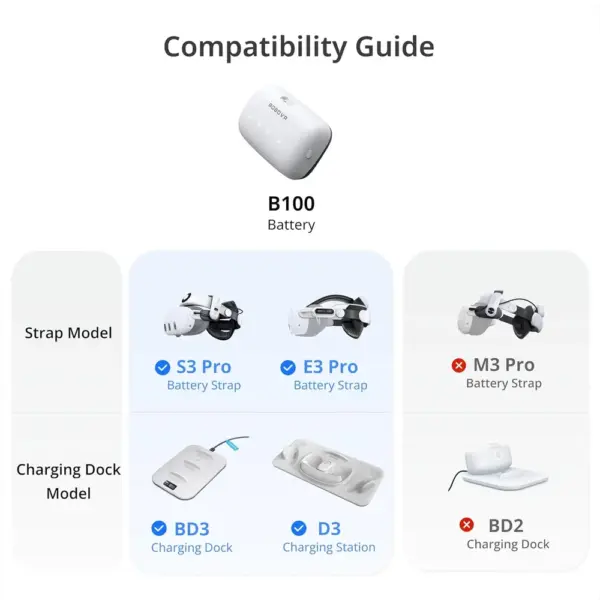 BOBOVR B100 - Batería magnética de 10000 mAh intercambiable en caliente — 2 BOBOVR B100 - Batería magnética de 10000 mAh intercambiable en caliente — 2