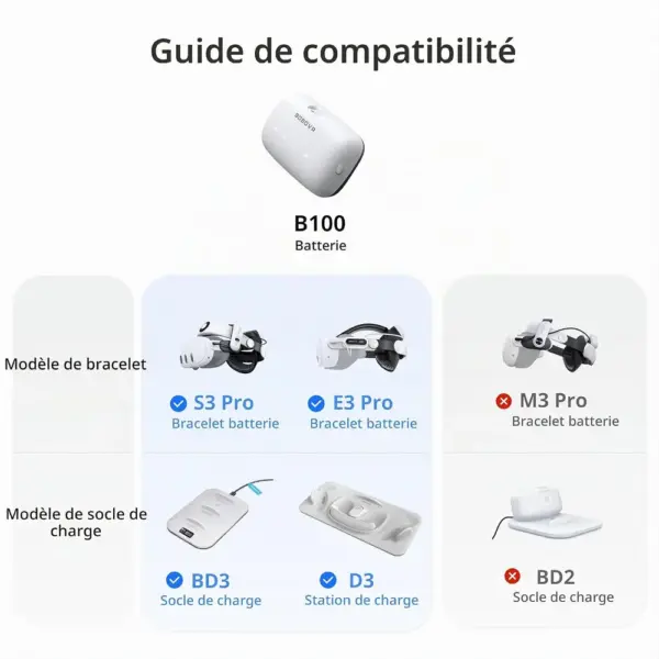 BOBOVR B100 - Batterie remplaçable à chaud 10 000 mAh — 2 BOBOVR B100 - Batterie remplaçable à chaud 10 000 mAh — 2