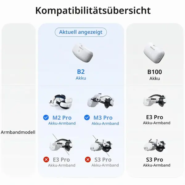 BOBOVR B2 - Ersatzakku 5200 mAh für M2 Pro und M3 Pro — 2 BOBOVR B2 - Ersatzakku 5200 mAh für M2 Pro und M3 Pro — 2