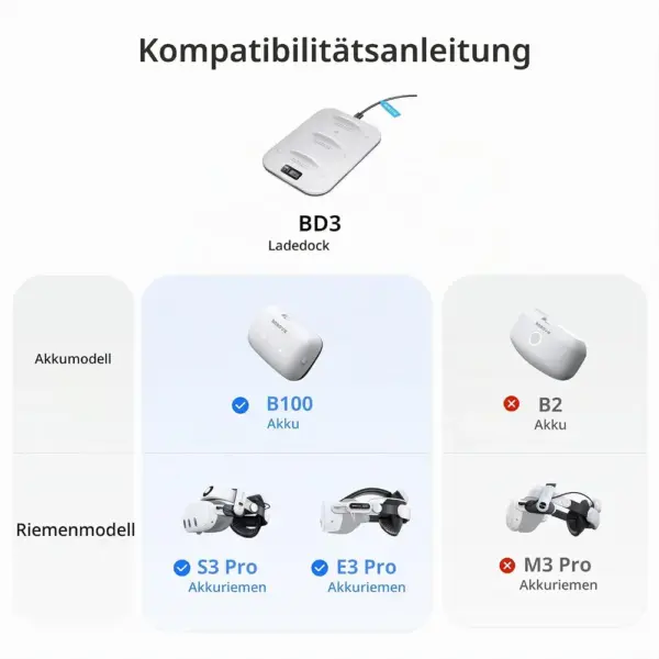 BOBOVR BD3 - Ladestation für drei B100-Akkus — 2 BOBOVR BD3 - Ladestation für drei B100-Akkus — 2