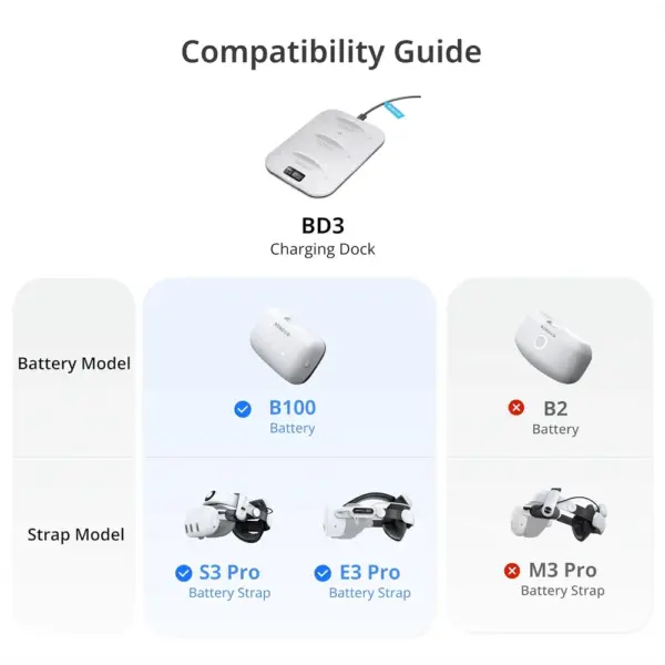 BOBOVR BD3 - 30 W charging dock for three B100 batteries — 2 BOBOVR BD3 - 30 W charging dock for three B100 batteries — 2