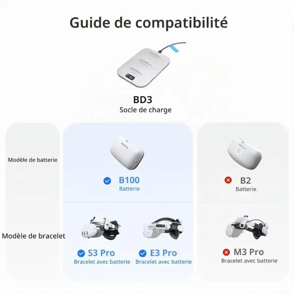BOBOVR BD3 - Station de charge rapide pour 3 batteries B100 — 2 BOBOVR BD3 - Station de charge rapide pour 3 batteries B100 — 2