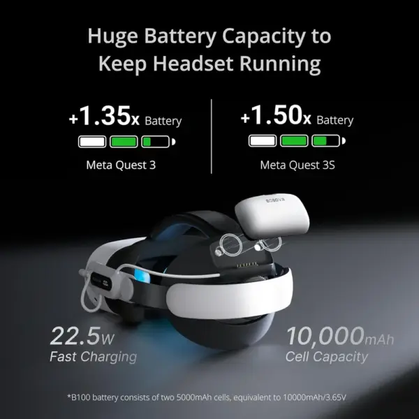 BOBOVR E3 Pro - Elite Akku-Kopfband mit B100 für Meta Quest 3/3S — 3 BOBOVR E3 Pro - Elite Akku-Kopfband mit B100 für Meta Quest 3/3S — 3