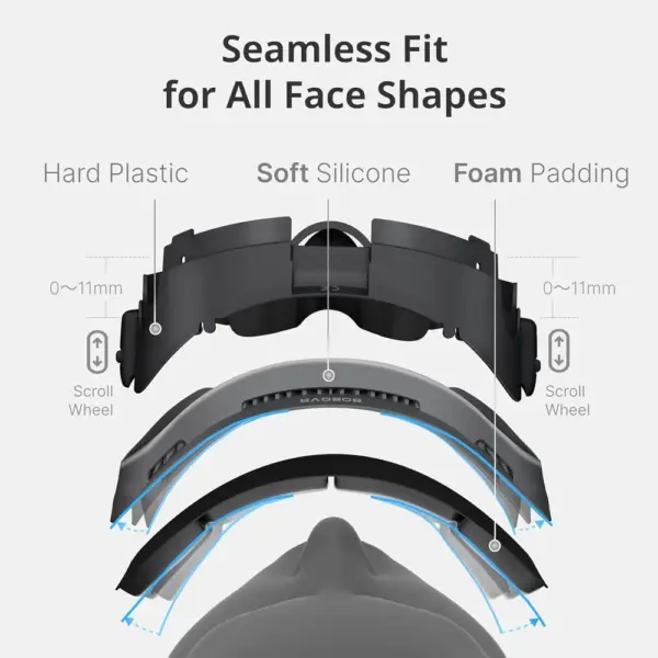 BOBOVR F3 - Interfaz facial ventilada para la correa S3 Pro — 3 BOBOVR F3 - Interfaz facial ventilada para la correa S3 Pro — 3