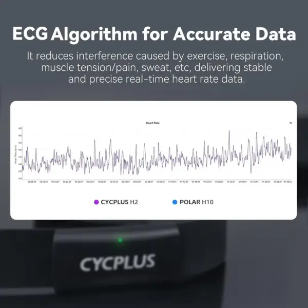 CYCPLUS H2 Pro - ECG heart rate strap, Bluetooth and ANT+ — 2 CYCPLUS H2 Pro - ECG heart rate strap, Bluetooth and ANT+ — 2