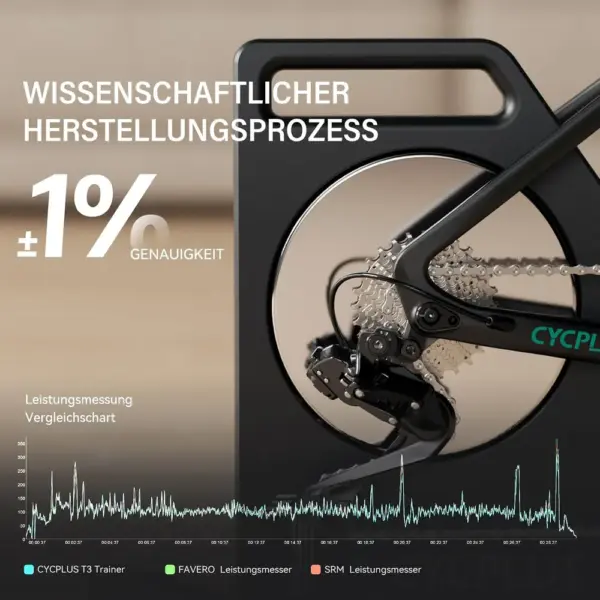 CYCPLUS T3 - Smart Trainer mit 110 Nm und 27 % Steigungssimulation — 5 CYCPLUS T3 - Smart Trainer mit 110 Nm und 27 % Steigungssimulation — 5