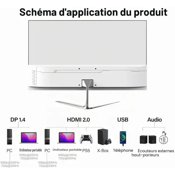 Gawfolk GF240A-W - Écran PC 24,5 pouces Full HD 200 Hz, blanc — 5 Gawfolk GF240A-W - Écran PC 24,5 pouces Full HD 200 Hz, blanc — 5