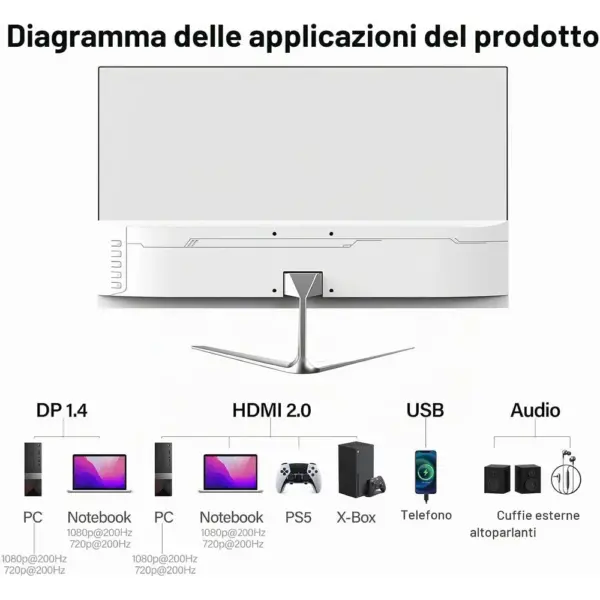 Gawfolk GF240A-W - Monitor da gaming 24,5 pollici Full HD 180 Hz — 5 Gawfolk GF240A-W - Monitor da gaming 24,5 pollici Full HD 180 Hz — 5