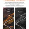 iGPSPORT BiNavi - Ciclocomputer GPS con mappe e display touch da 3,5 pollici — 5 iGPSPORT BiNavi - Ciclocomputer GPS con mappe e display touch da 3,5 pollici — 5
