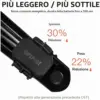 iGPSPORT C70 - Sensore di cadenza senza magneti Bluetooth e ANT+ — 4 iGPSPORT C70 - Sensore di cadenza senza magneti Bluetooth e ANT+ — 4