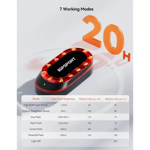 iGPSPORT SR Mini - radar rear light with 160 m detection — 5 iGPSPORT SR Mini - radar rear light with 160 m detection — 5