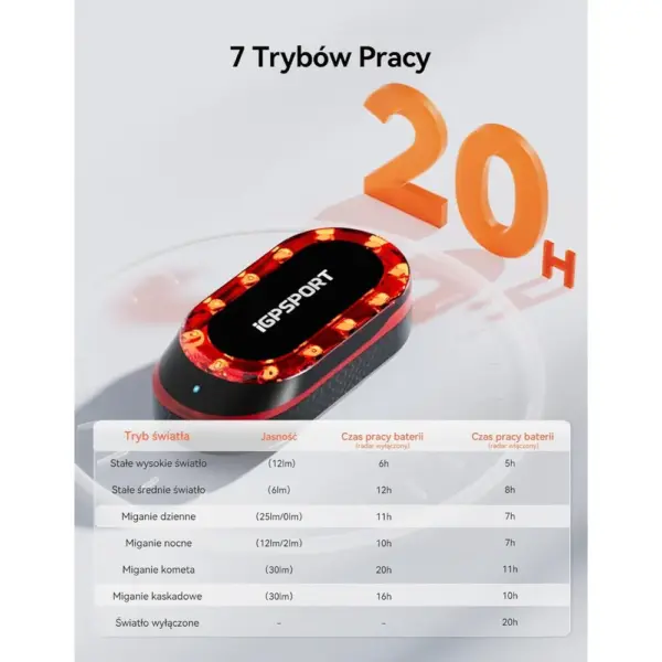 iGPSPORT SR Mini - Luz trasera con radar y detección de frenado — 5 iGPSPORT SR Mini - Luz trasera con radar y detección de frenado — 5