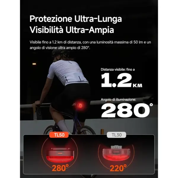 iGPSPORT TL50 - Luce posteriore bici con sensore di frenata e 26 ore di autonomia — 4 iGPSPORT TL50 - Luce posteriore bici con sensore di frenata e 26 ore di autonomia — 4