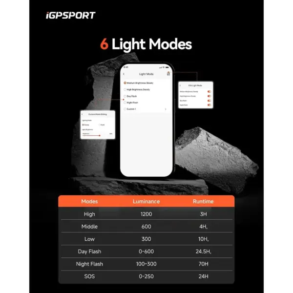 iGPSPORT VS1200S - smart front bike light, 800, 1200 or 1800 lumens — 4 iGPSPORT VS1200S - smart front bike light, 800, 1200 or 1800 lumens — 4