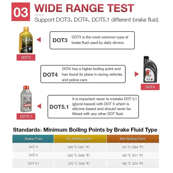 Kingbolen BF100 - testeur de liquide de frein à voyants — 4 Kingbolen BF100 - testeur de liquide de frein à voyants — 4