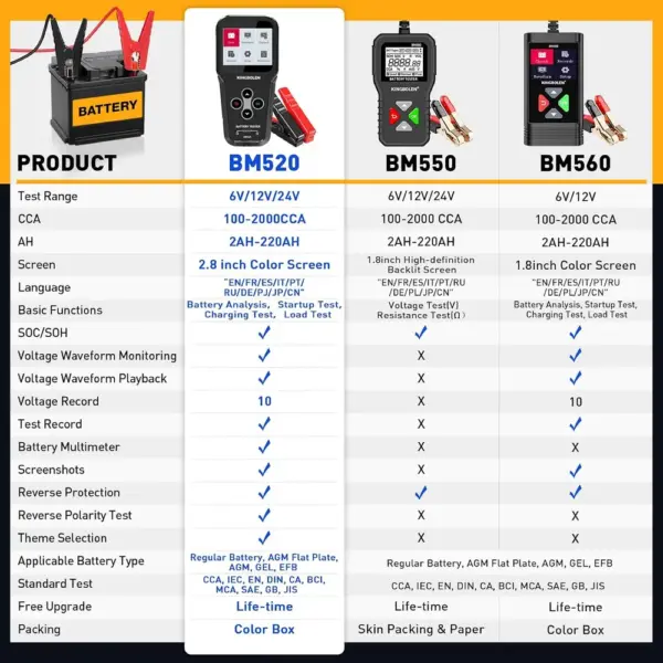 Kingbolen BM520 - testeur de batterie avec multimètre intégré — 5 Kingbolen BM520 - testeur de batterie avec multimètre intégré — 5