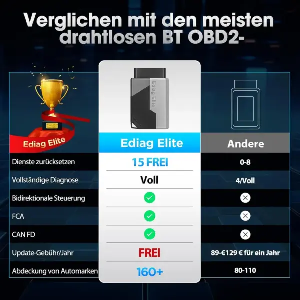 Kingbolen Ediag Elite - OBD2 Diagnosegerät per Bluetooth fürs Smartphone — 2 Kingbolen Ediag Elite - OBD2 Diagnosegerät per Bluetooth fürs Smartphone — 2