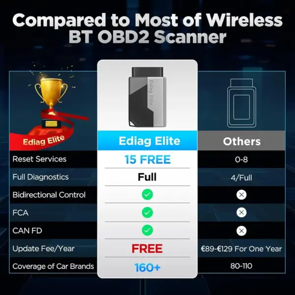 Kingbolen Ediag Elite - Bluetooth OBD2 scanner for your phone — 2 Kingbolen Ediag Elite - Bluetooth OBD2 scanner for your phone — 2