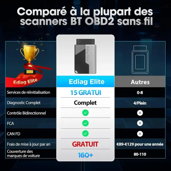 Kingbolen Ediag Elite - diagnostic OBD2 Bluetooth sur smartphone — 2 Kingbolen Ediag Elite - diagnostic OBD2 Bluetooth sur smartphone — 2
