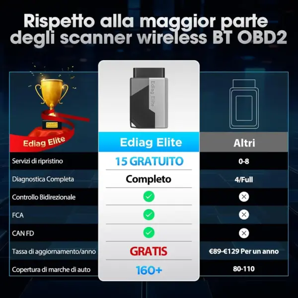 Kingbolen Ediag Elite - diagnosi OBD2 Bluetooth su smartphone — 2 Kingbolen Ediag Elite - diagnosi OBD2 Bluetooth su smartphone — 2